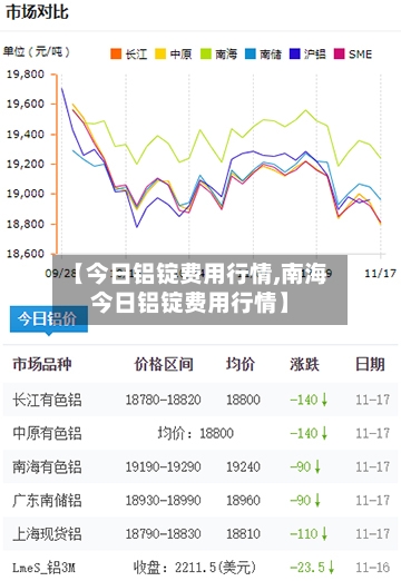 【今日铝锭费用行情,南海今日铝锭费用行情】