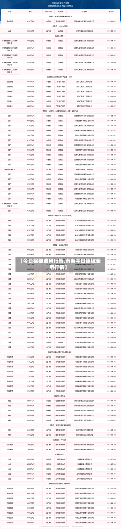 【今日铝锭费用行情,南海今日铝锭费用行情】-第2张图片