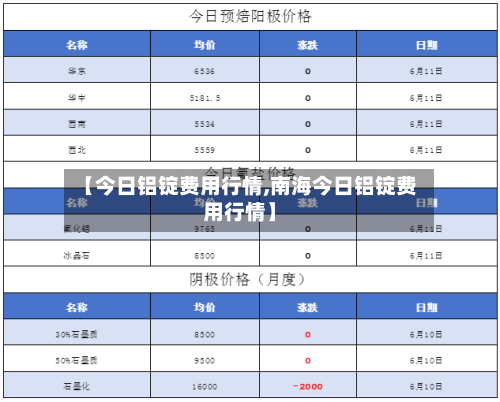 【今日铝锭费用行情,南海今日铝锭费用行情】-第3张图片