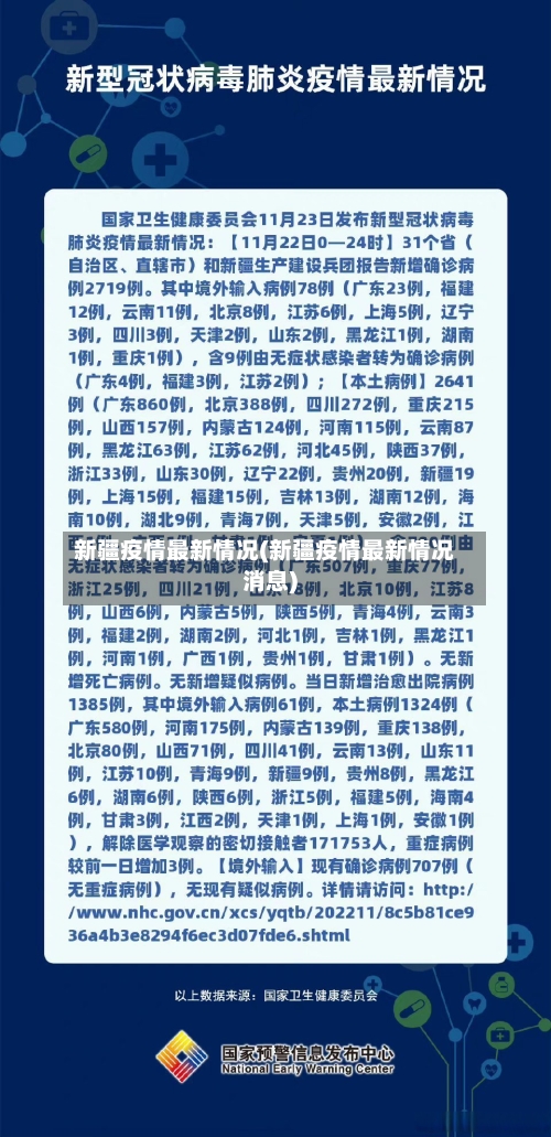 新疆疫情最新情况(新疆疫情最新情况消息)