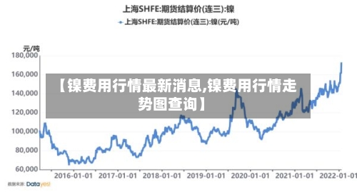 【镍费用行情最新消息,镍费用行情走势图查询】