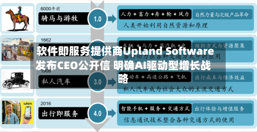 软件即服务提供商Upland Software发布CEO公开信 明确AI驱动型增长战略-第2张图片
