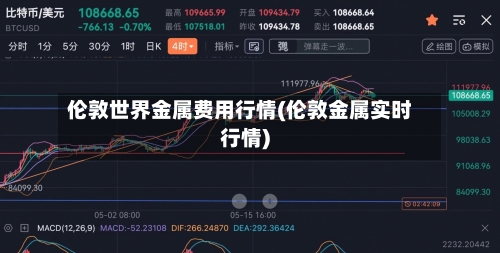 伦敦世界金属费用行情(伦敦金属实时行情)-第3张图片