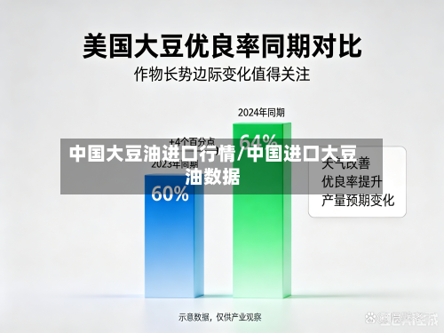 中国大豆油进口行情/中国进口大豆油数据-第2张图片