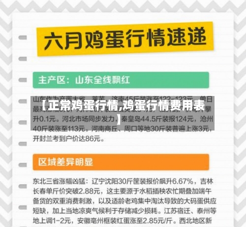 【正常鸡蛋行情,鸡蛋行情费用表】