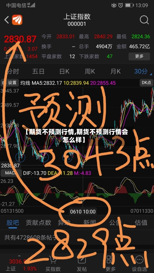【期货不预测行情,期货不预测行情会怎么样】