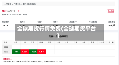 全球期货行情免费(全球期货平台)-第3张图片