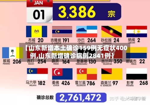 【山东新增本土确诊159例无症状400例,山东新增确诊病例2841例】