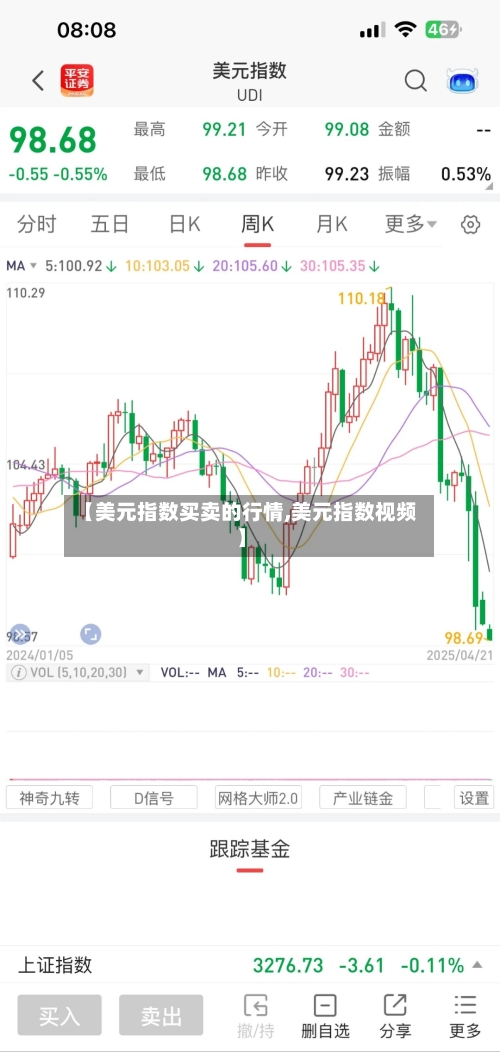 【美元指数买卖的行情,美元指数视频】