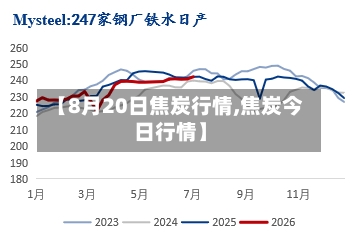 【8月20日焦炭行情,焦炭今日行情】-第2张图片