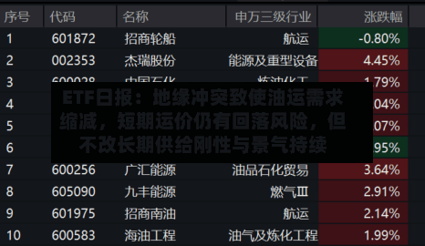 ETF日报：地缘冲突致使油运需求缩减，短期运价仍有回落风险，但不改长期供给刚性与景气持续