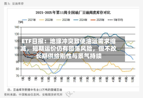 ETF日报：地缘冲突致使油运需求缩减，短期运价仍有回落风险	，但不改长期供给刚性与景气持续-第3张图片