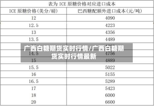 广西白糖期货实时行情/广西白糖期货实时行情最新