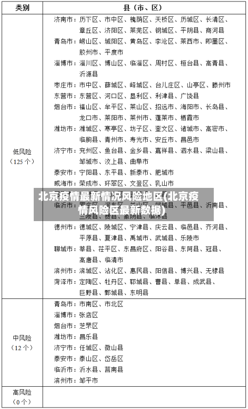 北京疫情最新情况风险地区(北京疫情风险区最新数据)