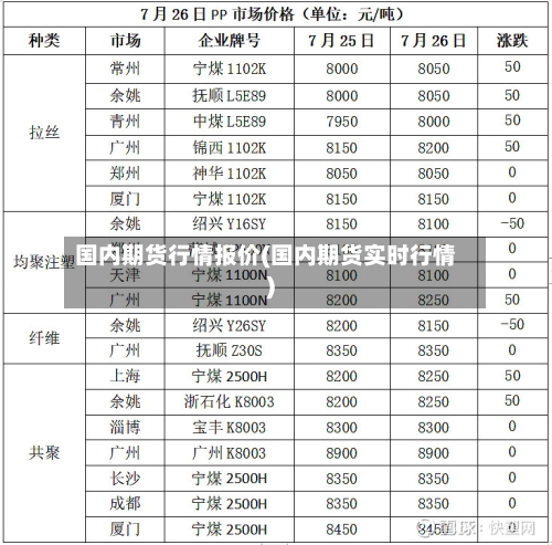 国内期货行情报价(国内期货实时行情)
