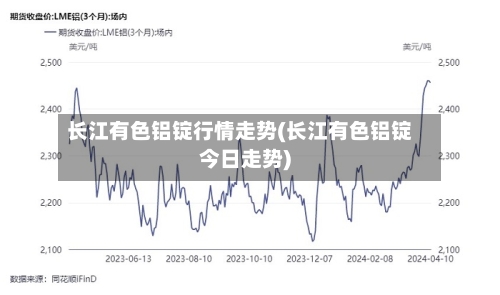 长江有色铝锭行情走势(长江有色铝锭今日走势)