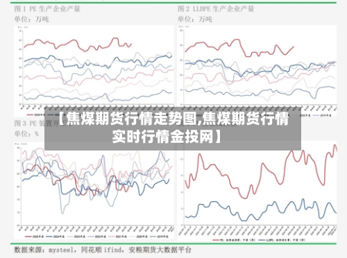 【焦煤期货行情走势图,焦煤期货行情实时行情金投网】-第2张图片