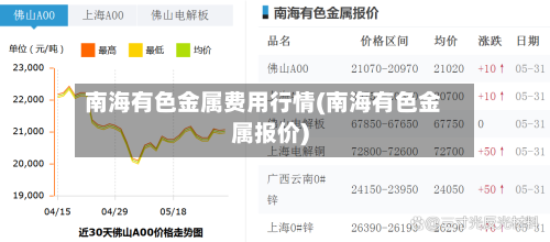 南海有色金属费用行情(南海有色金属报价)-第2张图片