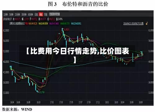【比费用今日行情走势,比价图表】