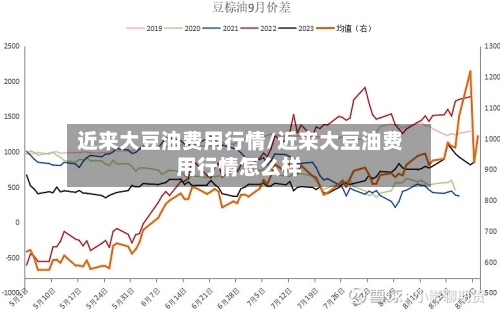 近来大豆油费用行情/近来大豆油费用行情怎么样
