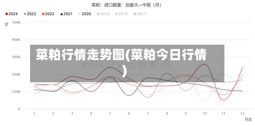 菜粕行情走势图(菜粕今日行情)
