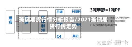 玻璃期货行情分析报告/2021玻璃期货行情走势