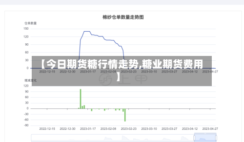 【今日期货糖行情走势,糖业期货费用】