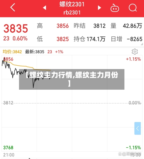 【螺纹主力行情,螺纹主力月份】