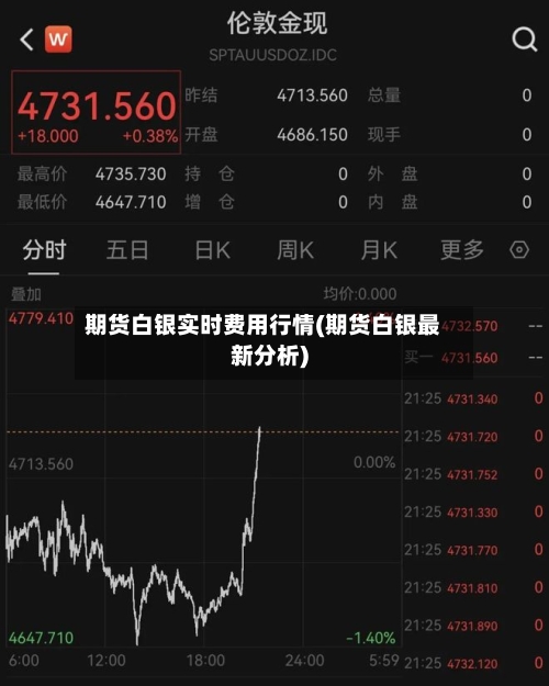 期货白银实时费用行情(期货白银最新分析)-第2张图片