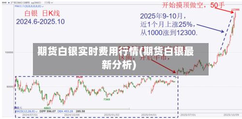 期货白银实时费用行情(期货白银最新分析)-第3张图片