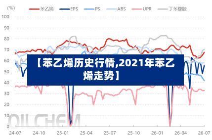 【苯乙烯历史行情,2021年苯乙烯走势】