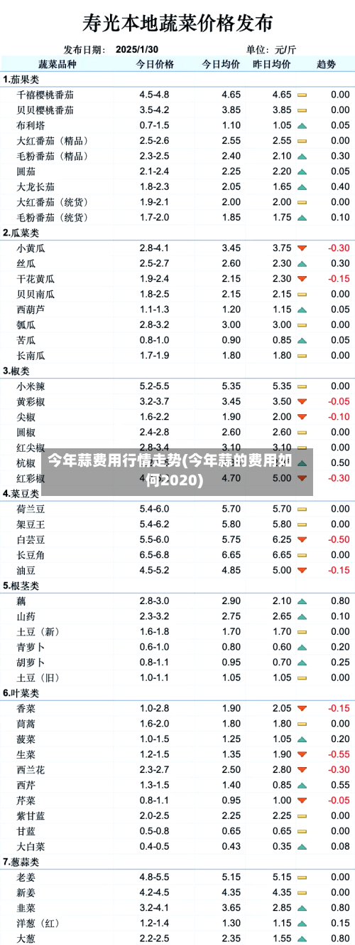 今年蒜费用行情走势(今年蒜的费用如何2020)-第2张图片
