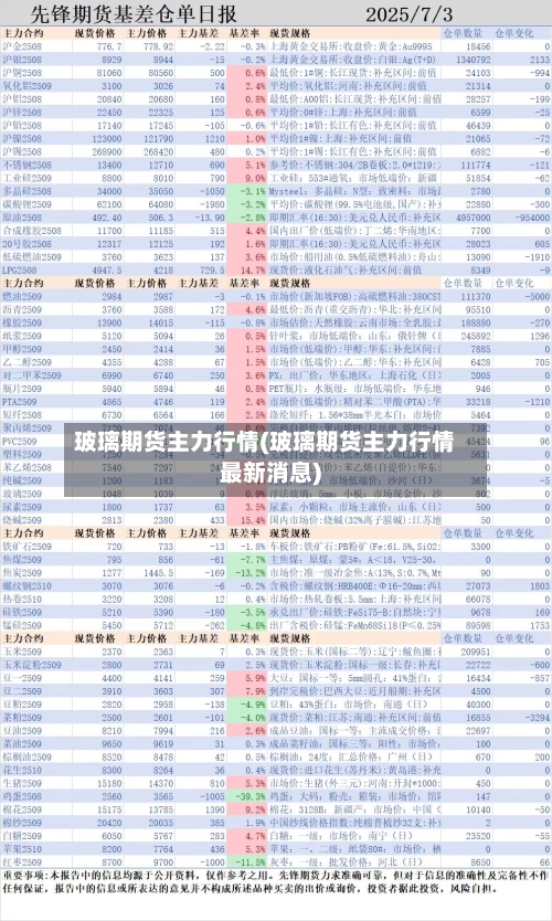 玻璃期货主力行情(玻璃期货主力行情最新消息)-第2张图片
