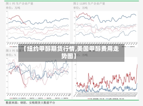 【纽约甲醇期货行情,美国甲醇费用走势图】