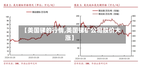 【美国锑的行情,美国锑矿公司股价大涨】