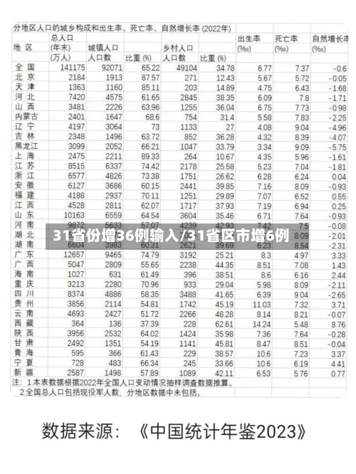 31省份增36例输入/31省区市增6例