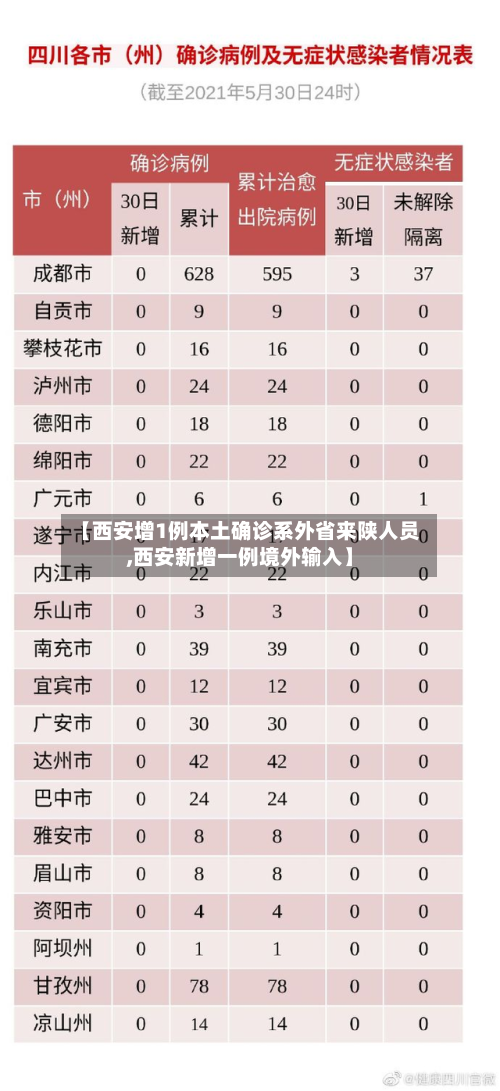 【西安增1例本土确诊系外省来陕人员,西安新增一例境外输入】