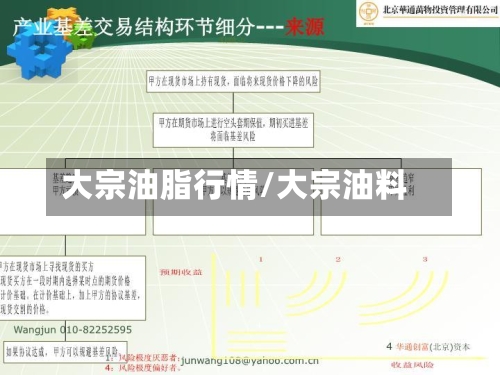 大宗油脂行情/大宗油料-第3张图片