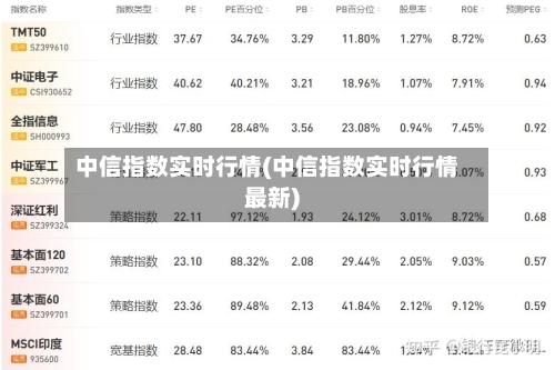 中信指数实时行情(中信指数实时行情最新)