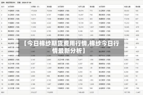 【今日棉纱期货费用行情,棉纱今日行情最新分析】