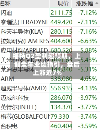 福特Q2盈利超预期，上调全年业绩指引，盘后上涨近7%-第2张图片