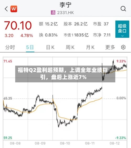 福特Q2盈利超预期	，上调全年业绩指引，盘后上涨近7%-第3张图片