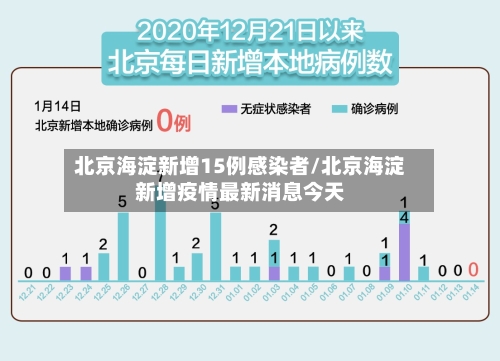 北京海淀新增15例感染者/北京海淀新增疫情最新消息今天-第2张图片