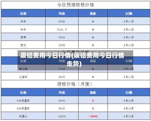 废铝费用今日行情(废铝费用今日行情走势)-第2张图片