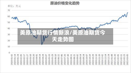 美原油期货行情新浪/美原油期货今天走势图