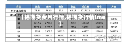 【锡期货费用行情,锡期货行情lme】