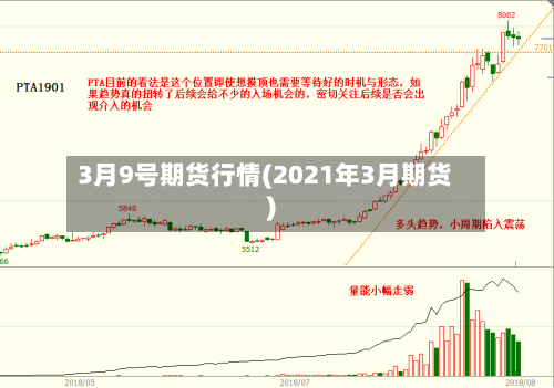3月9号期货行情(2021年3月期货)