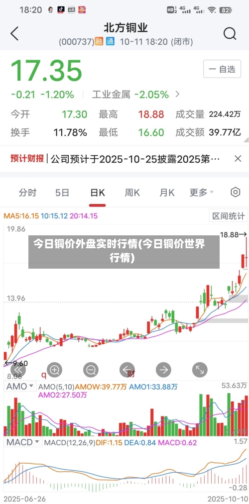 今日铜价外盘实时行情(今日铜价世界行情)
