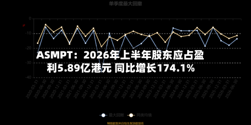 ASMPT:2026年上半年股东应占盈利5.89亿港元 同比增长174.1%-第2张图片