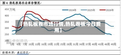 【热轧板卷市场行情,热轧卷板今日费用】-第3张图片